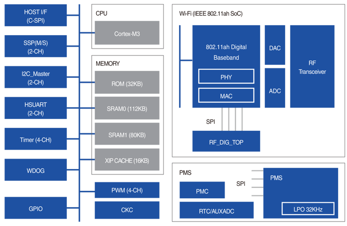 NRC4792-뉴라텍