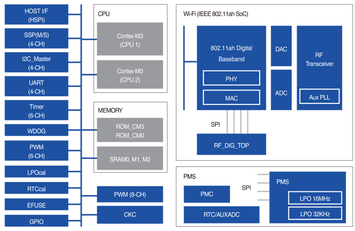 NRC7292-뉴라텍