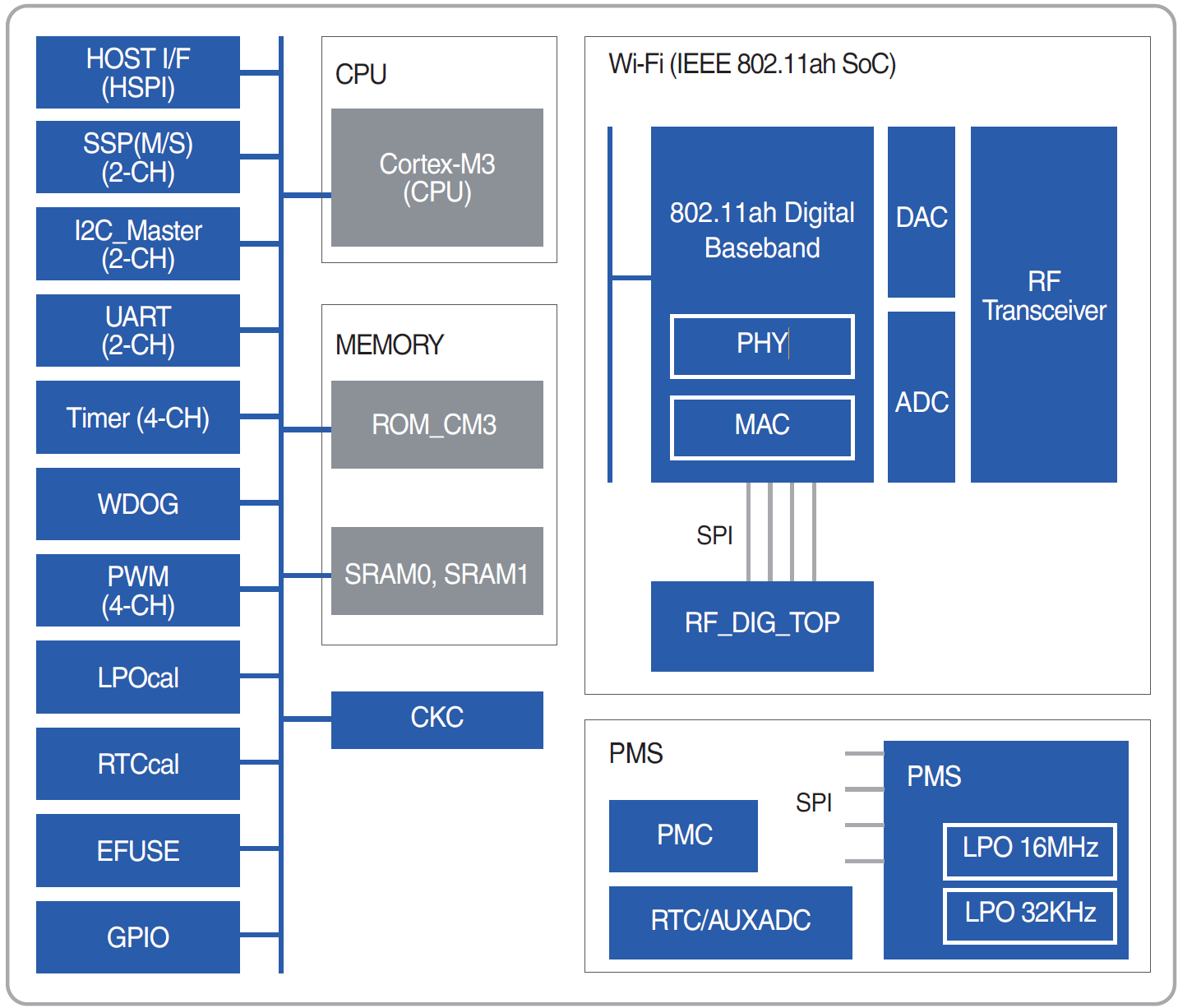 Products | NRC7394