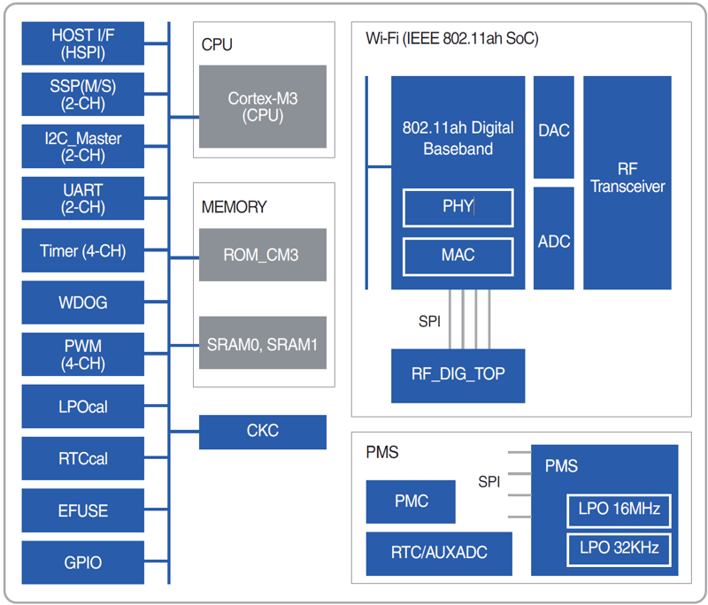 NRC7394_Block_diagram_NRT